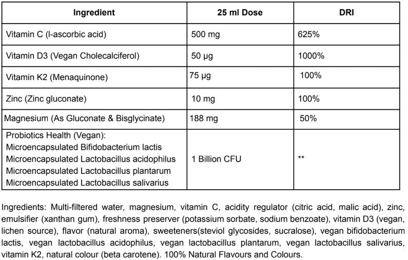 Vitamine C+D3+K2 Boosters