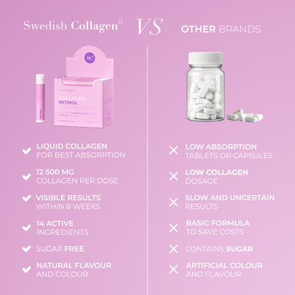 Vloeibare Marine Collageen Retinol 12.500mg (30 Shots)