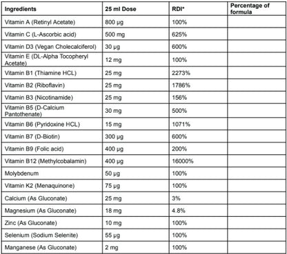 Super Multivitamine Immune Boosters