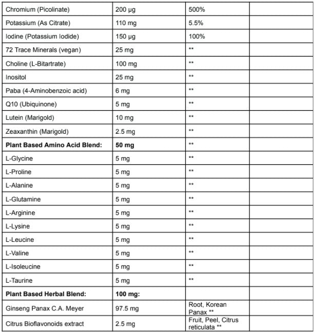 Super Multivitamine Immune Boosters