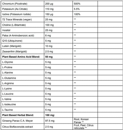 Super Multivitamine Immune Boosters
