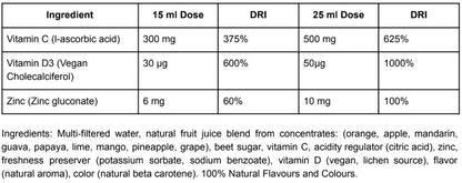 Vitamine C+D3 en Zinc (500ml)
